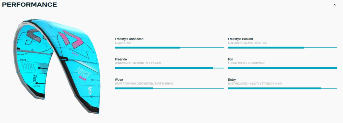 Кайт DUOTONE Juice D/LAB 2026 (вкл. рюкзак) 17 m (44260-3020) C11:turquoise/grey (скл.СП) — изображение 4