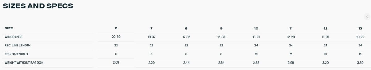 Кайт DUOTONE KITE Dice SLS 2026 (44260-3012-С04, пурпурн., скл.СП) — изображение 3