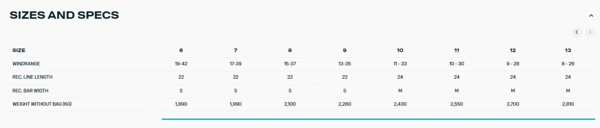 Кайт DUOTONE KITE Evo D/LAB 2026 (сер./лайм) C15 (ПРЗ) — изображение 6