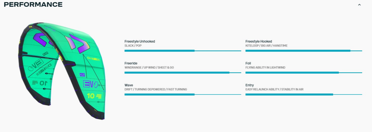 Кайт DUOTONE KITE Evo SLS 2026 (44260-3013), C12:green/purple (скл.СП) — изображение 2