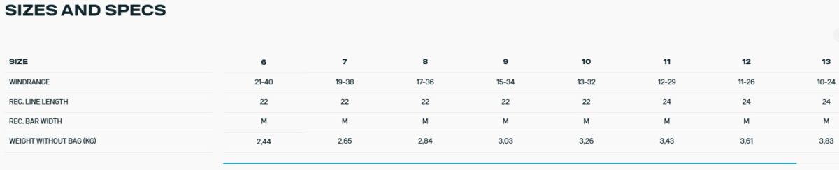 Кайт DUOTONE KITE REBEL SLS 2026, (фиол.-зел.), С07 (скл.Крк) — изображение 6